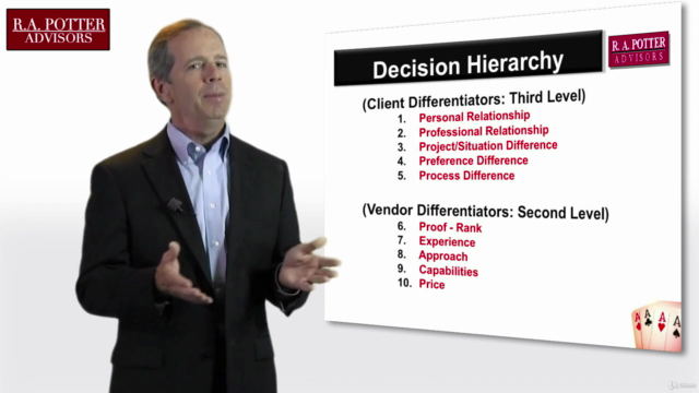 Third Level Selling: Advanced Partnering Skills Training – Screenshot 1