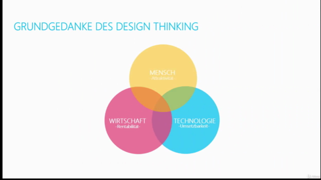 Design Thinking Crashkurs | Der Mensch im Innovationsprozess – Screenshot 2