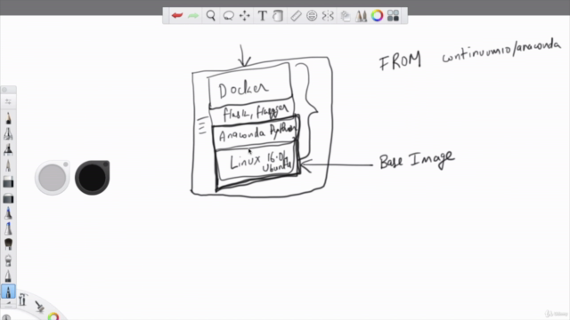 Deploying AI & Machine Learning Models for Business | Python – Screenshot 3