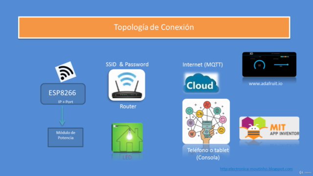 IoT: Control mediante MQTT, App Inventor y el ESP8266 - Screenshot_04