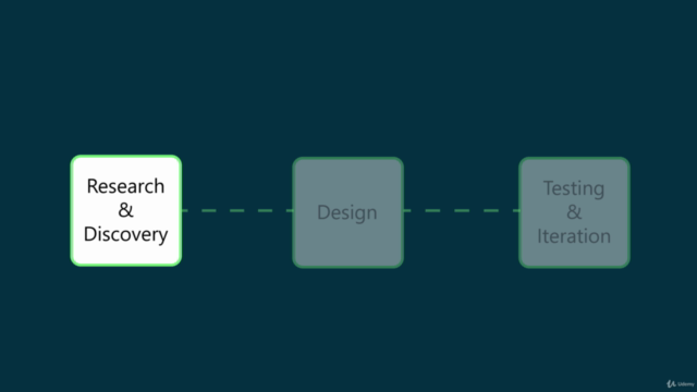 User Experience (UX) Conceptual Model Design – Screenshot 3