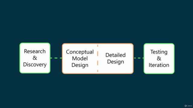 User Experience (UX) Conceptual Model Design – Screenshot 4