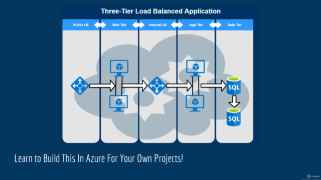 Create a 3-Tier Application Using Azure Virtual Machines – Screenshot 1