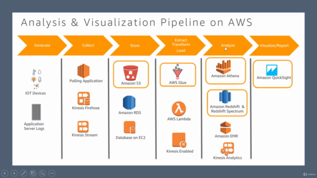 aws dynamodb client configuration