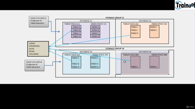 Mainframe: Code DB2 on COBOL Programs for Absolute Beginners – Screenshot 1