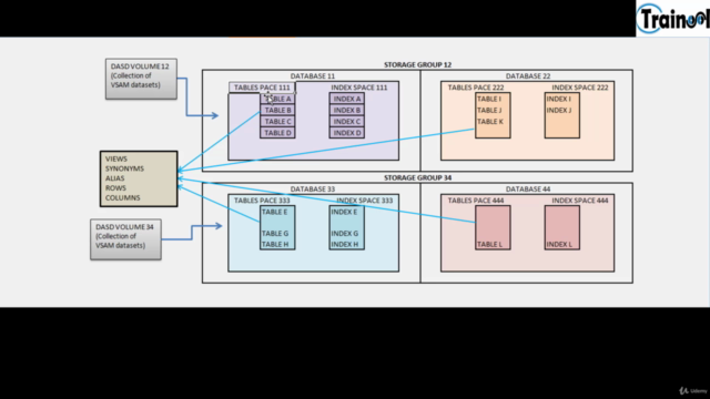 Mainframe: Code DB2 on COBOL Programs for Absolute Beginners – Screenshot 2