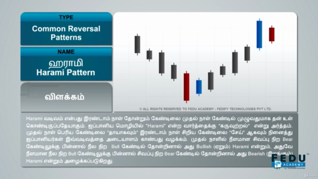 பங்குசந்தை தொழில்முறையாளர் - Professional Stock Trader – Screenshot 3