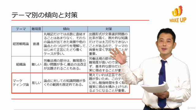 【1次試験直前対策に最適!】中小企業診断士合格講座 (2018年版)- 第1科目【企業経営理論】 – Screenshot 4