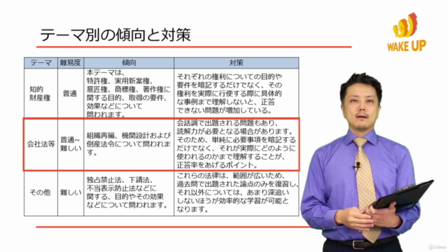 【1次試験直前対策に最適!】中小企業診断士合格講座 (2018年版)- 第6科目【経営法務】 – Screenshot 4