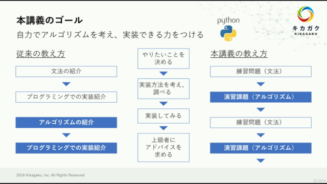 【キカガク流】プログラミング力向上のためのPythonで学ぶアルゴリズム論(前編) – Screenshot 3