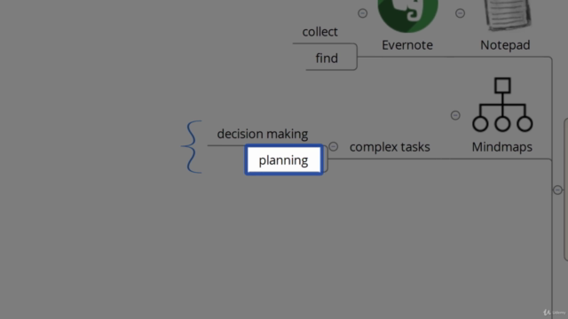 Evernote and Mind maps: Productive and more productive - Screenshot_03