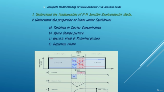 Electronics : Diode (Part 1) - A Solid State Approach – Screenshot 2