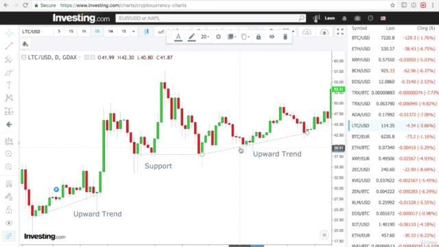 Chartanalyse für FOREX & Kryptowährungen für Beginner – Screenshot 2