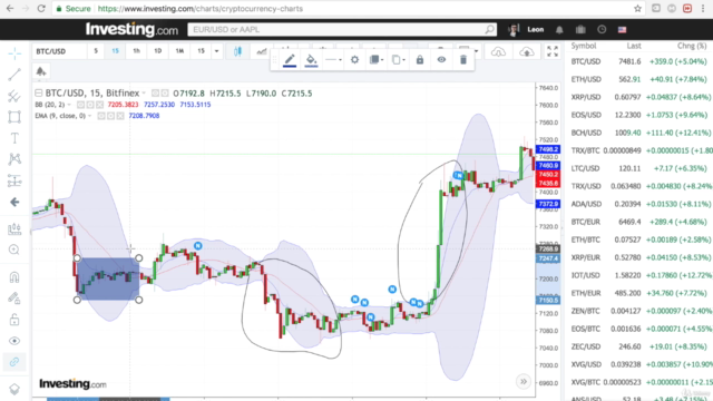 Chartanalyse für FOREX & Kryptowährungen für Beginner – Screenshot 3