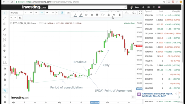 Chartanalyse für FOREX & Kryptowährungen für Beginner – Screenshot 4