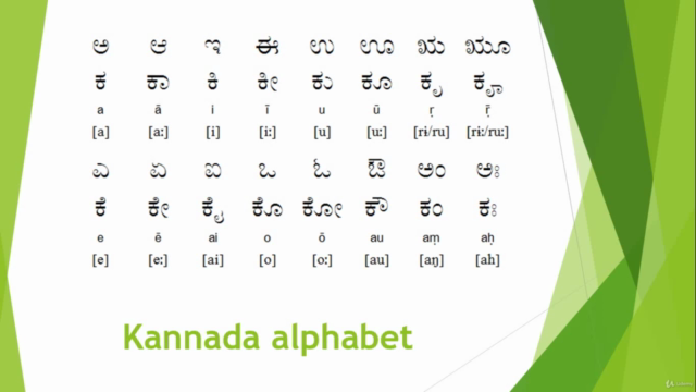 Learn Kannada - Kannada Basics for beginners – Screenshot 4