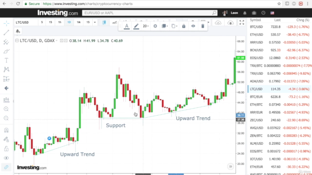 Kryptowährungen: Entwickle systematische Trading Prozesse – Screenshot 3