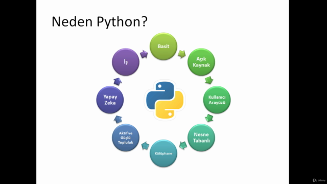Python: Yapay Zeka için Python Programlama (1) – Screenshot 3