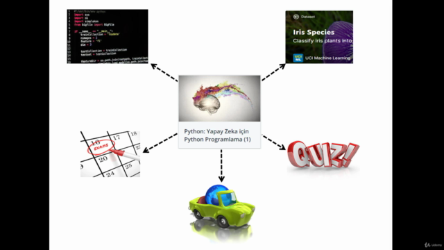 Python: Yapay Zeka için Python Programlama (1) – Screenshot 4