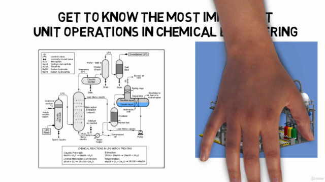 Unit Operations in Chemical Engineering – Screenshot 1
