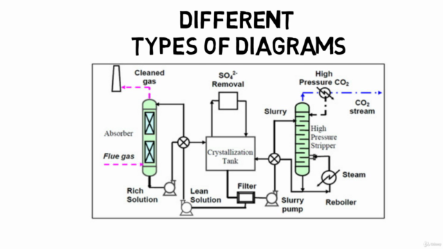 Unit Operations in Chemical Engineering – Screenshot 3