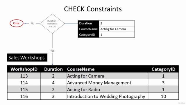 Microsoft SQL for Database Creation – Screenshot 4