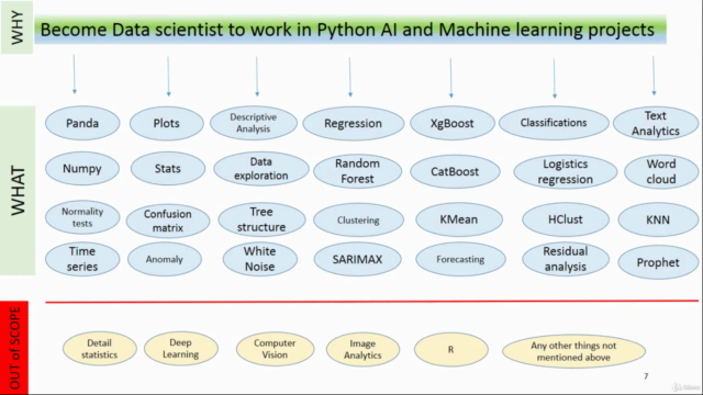 Data Science for AI and Machine Learning Using Python – Screenshot 1