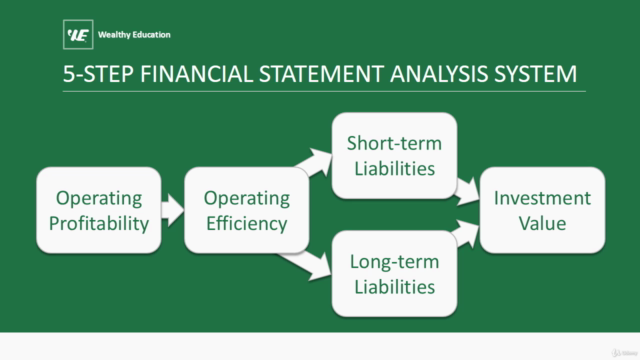 Value Investing: The Advanced Financial Statement Analysis – Screenshot 4