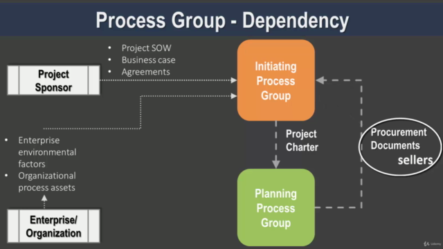 Certified Associate in Project Management CAPM Prep Course – Screenshot 3
