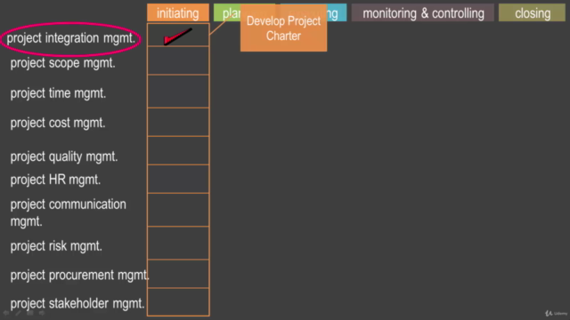 Certified Associate in Project Management CAPM Prep Course – Screenshot 4