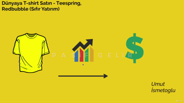 Dünyaya T-shirt Satın | Teespring, Redbubble (Sıfır Yatırım) – Screenshot 1