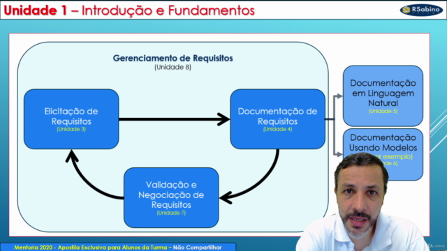 Elicitação de Requisitos de Software - Mini Curso – Screenshot 2