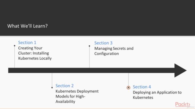 Hands-On with Kubernetes: 2-in-1 - Screenshot_03