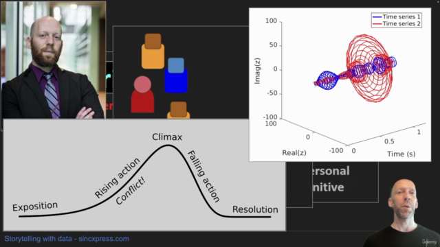 How to tell a story with data – Screenshot 4