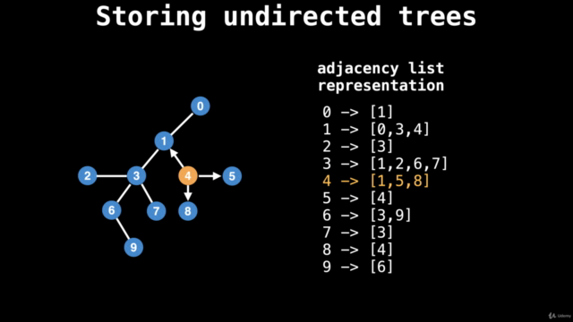 Graph Theory Algorithms - Screenshot_02