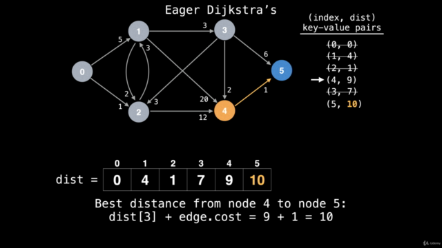 Graph Theory Algorithms - Screenshot_03
