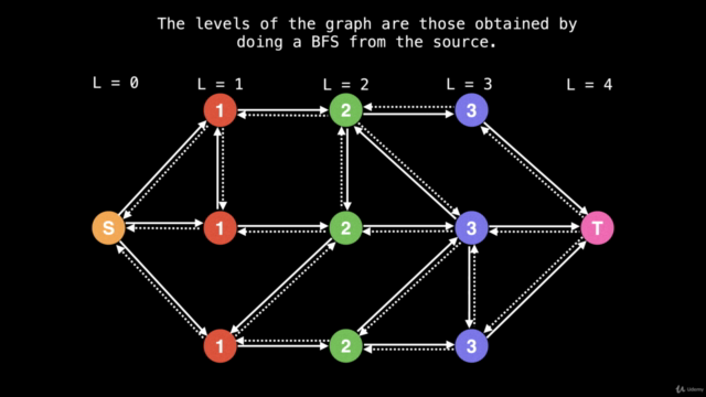 Graph Theory Algorithms - Screenshot_04