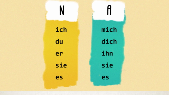 The 4 German Cases & Adjective Declension – Screenshot 1