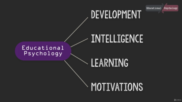 Educational Psychology 2: Learning & Motivations – Screenshot 2