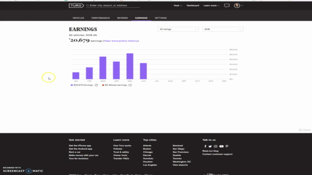 A to Z Turo: Comprehensive Guide for running a fleet of cars – Screenshot 4