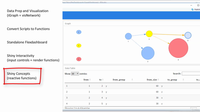 R Shiny Flex Dashboard Interactive Data Visualization – Screenshot 3