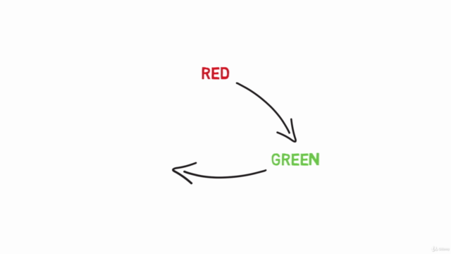 Unit Testing and Test Driven Development in NodeJS – Screenshot 3