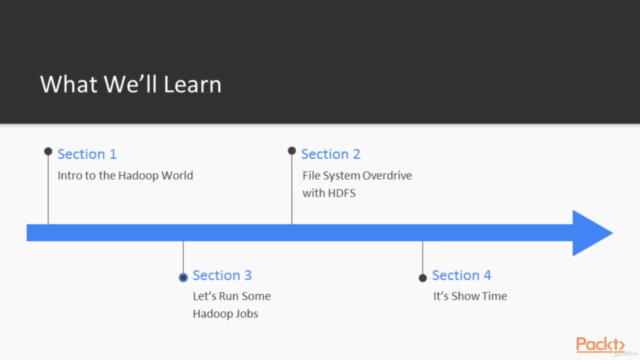 Hands-On with Hadoop 2: 3-in-1 – Screenshot 3