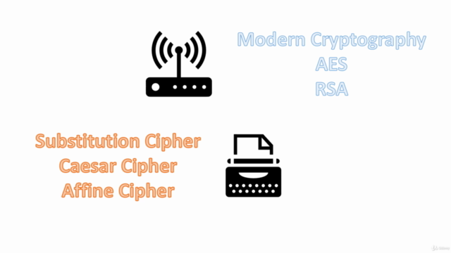 Cryptography from Scratch| Master Cryptography in Java – Screenshot 3