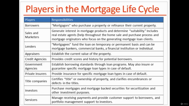 U.S. Residential Real Estate, Property & Mortgage Business – Screenshot 3