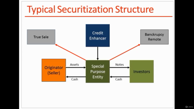 U.S. Residential Real Estate, Property & Mortgage Business – Screenshot 4