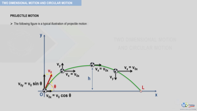 Essential physics : Master classical and Newtonian mechanics – Screenshot 1