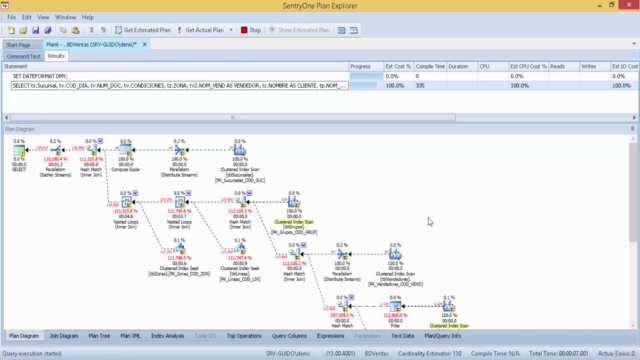 Optimización de Consultas con Sql Server 2008-2019 - Screenshot_01