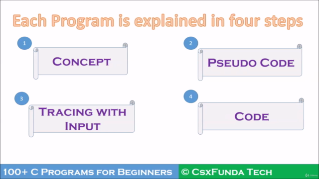 100+ C Programs for Beginners – Screenshot 1