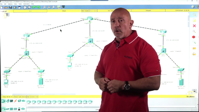 Cisco Networking LABS Crash Course for the CCNA - Screenshot_02